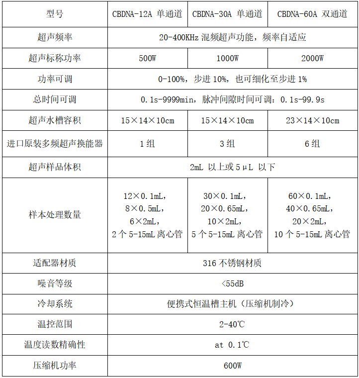 技術(shù)參數(shù)1